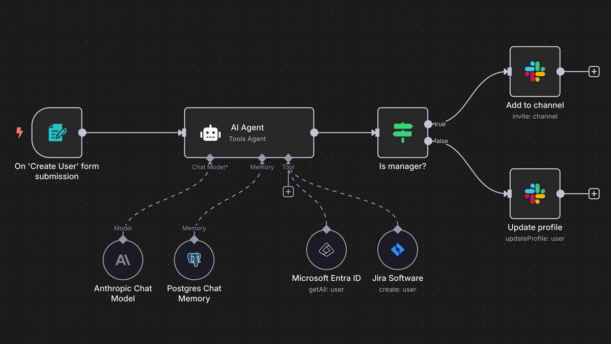 AI Capabilities